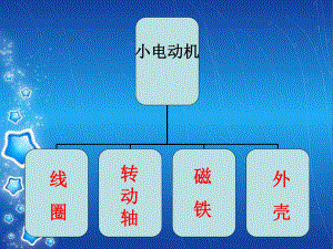 小學(xué)科學(xué)實(shí)驗(yàn)《玩轉(zhuǎn)電磁鐵》課件