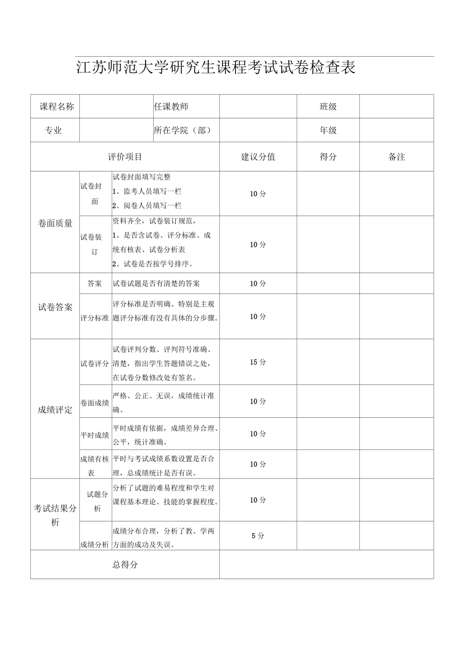 江苏师范大学研究生课程考试试卷检查表_第1页
