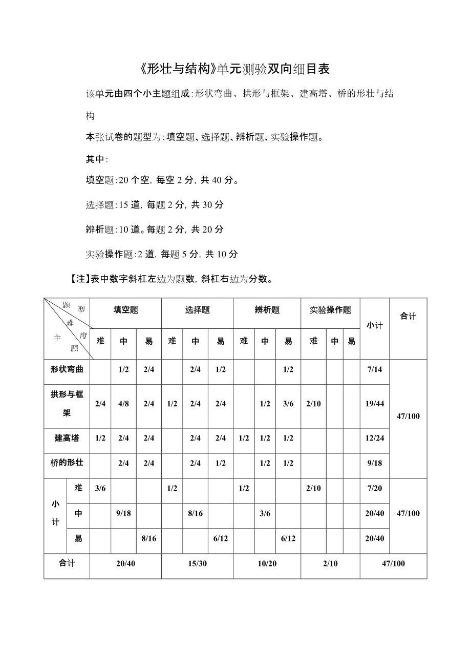 六年級(jí)級(jí)上冊(cè)科學(xué)《形壯與結(jié)構(gòu)》單元測(cè)驗(yàn)雙向細(xì)目表(1)_第1頁