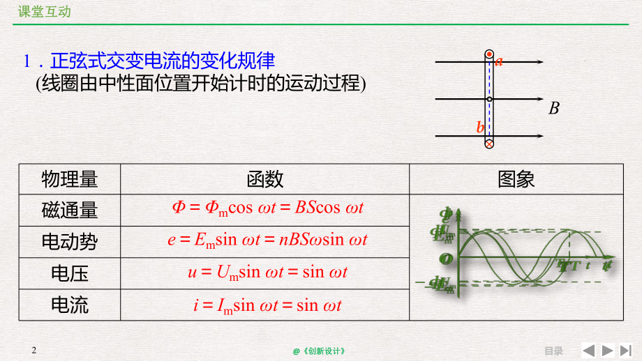 1111正弦交变电流的产生及变化规律幻灯片