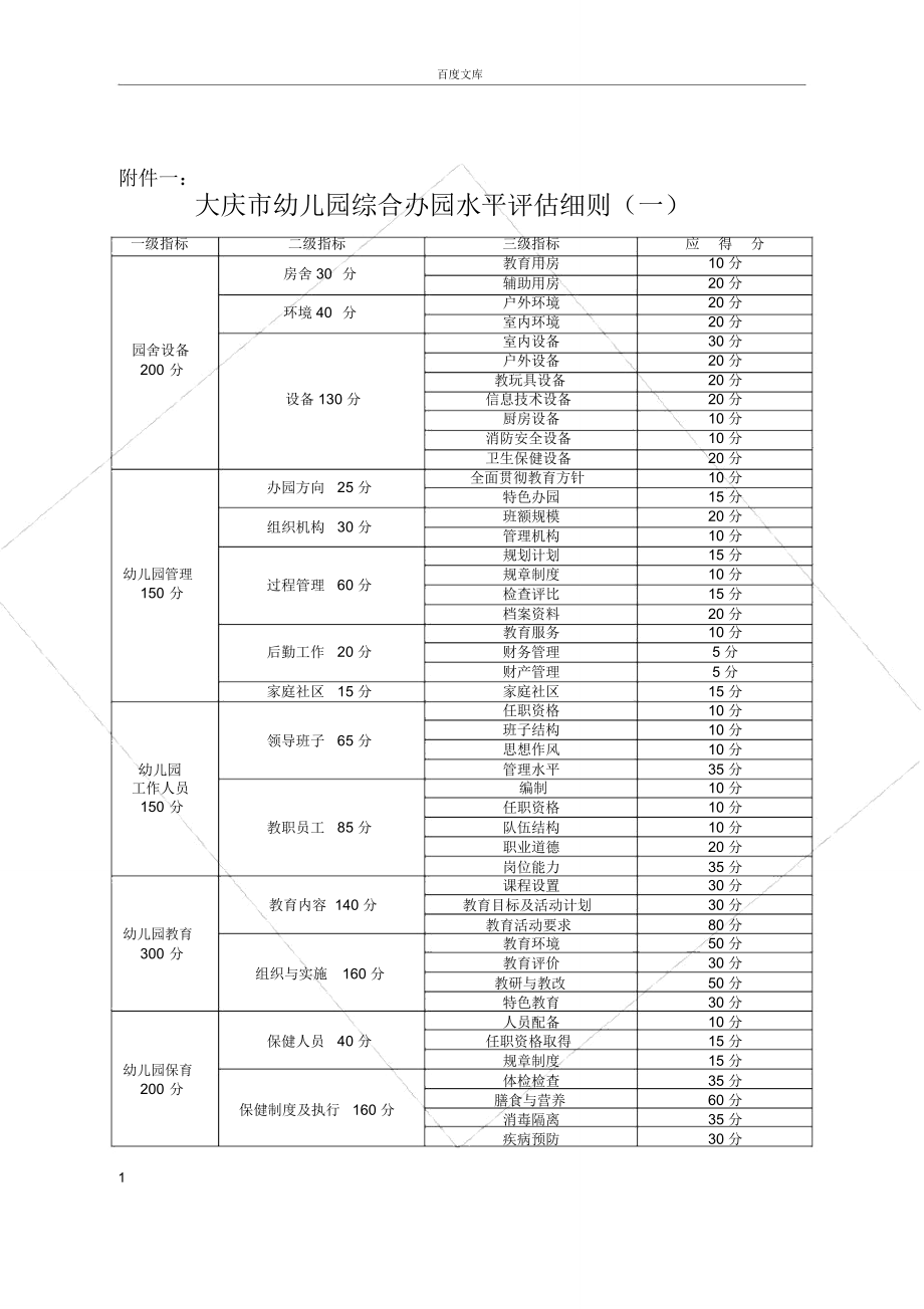 大庆市幼儿园综合办园水平评估细则_第1页