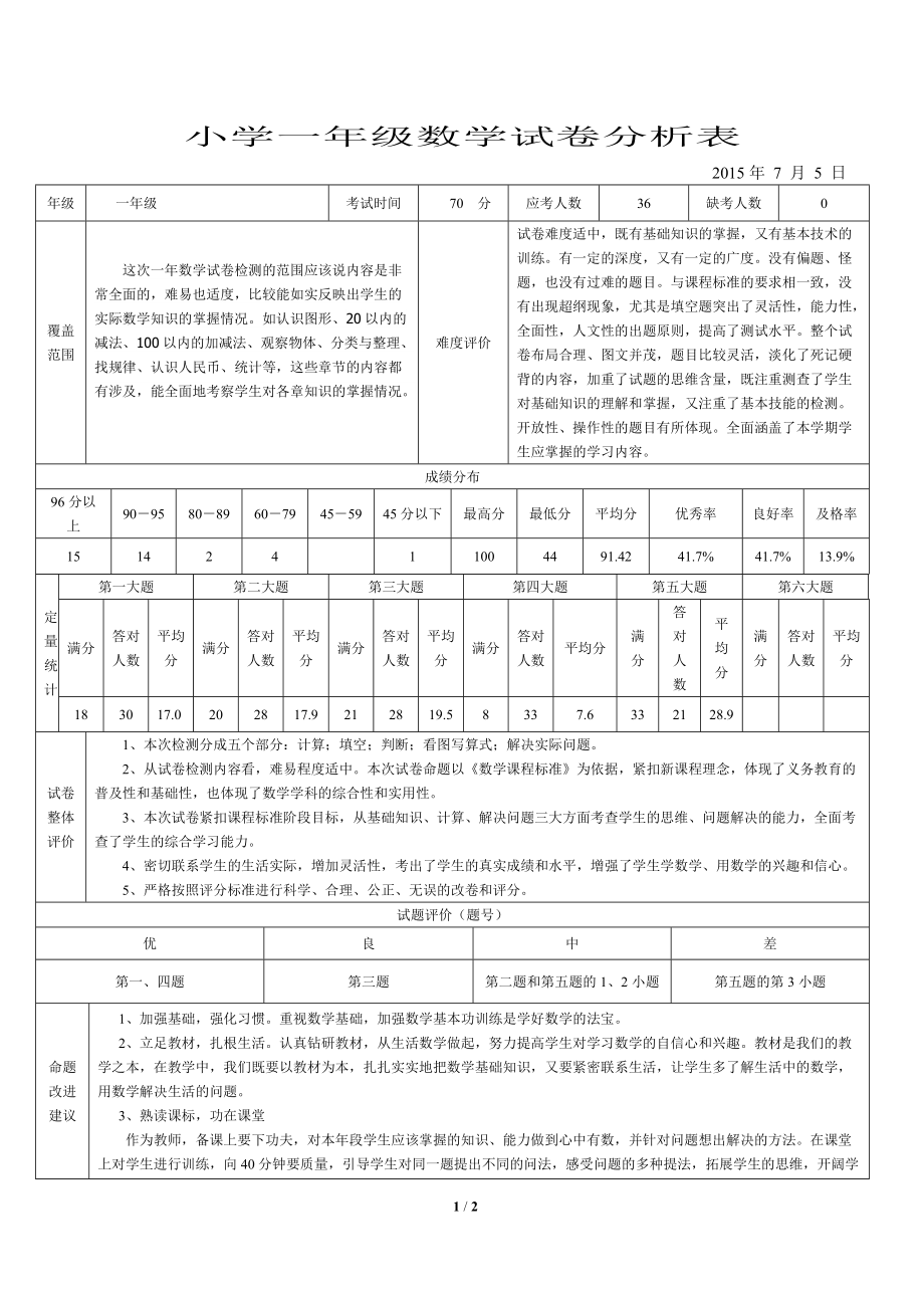 小学数学试卷分析表(2015)_第1页