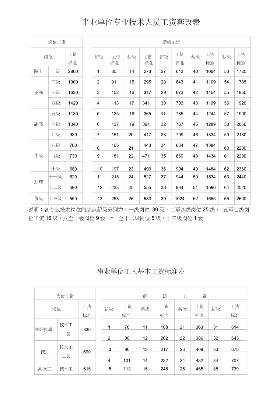 事業單位崗位工資及薪級工資對照表