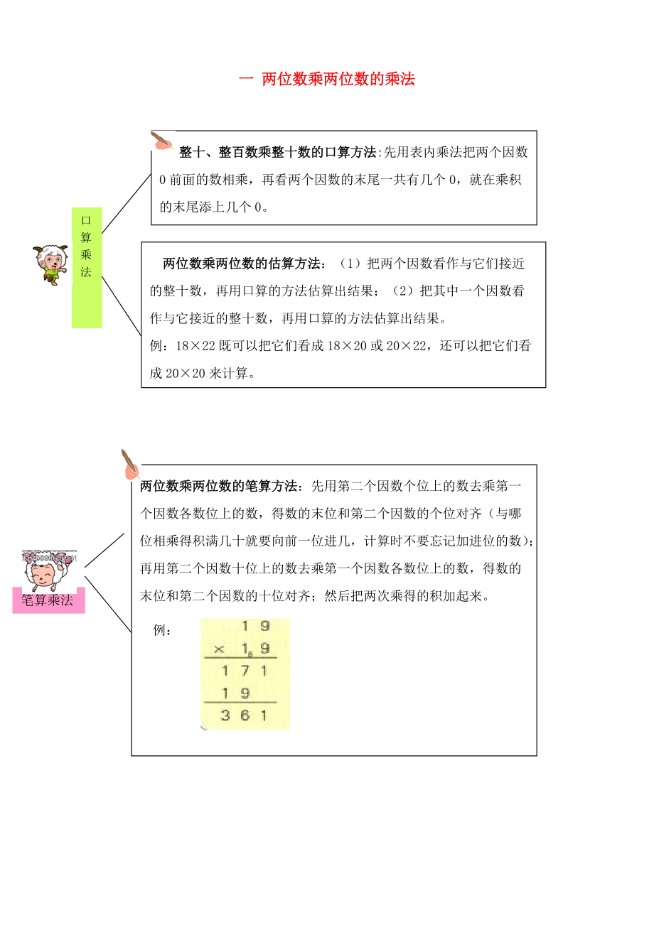 三年級(jí)數(shù)學(xué)下冊(cè) 教材梳理 數(shù)與代數(shù) 一 兩位數(shù)乘兩位數(shù)的乘法 西師大版 素材_第1頁(yè)