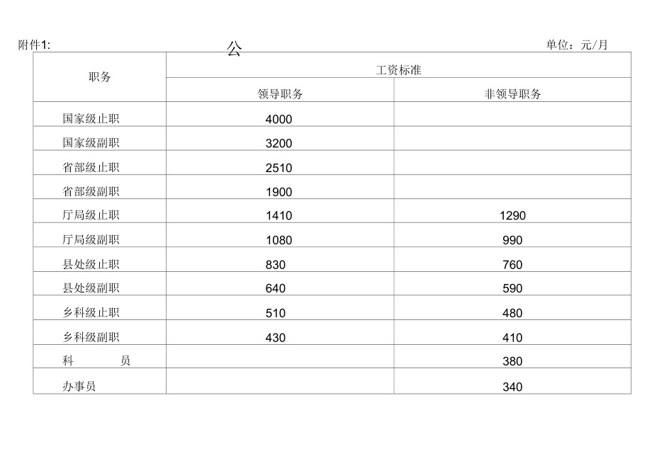 公务员工资套改表