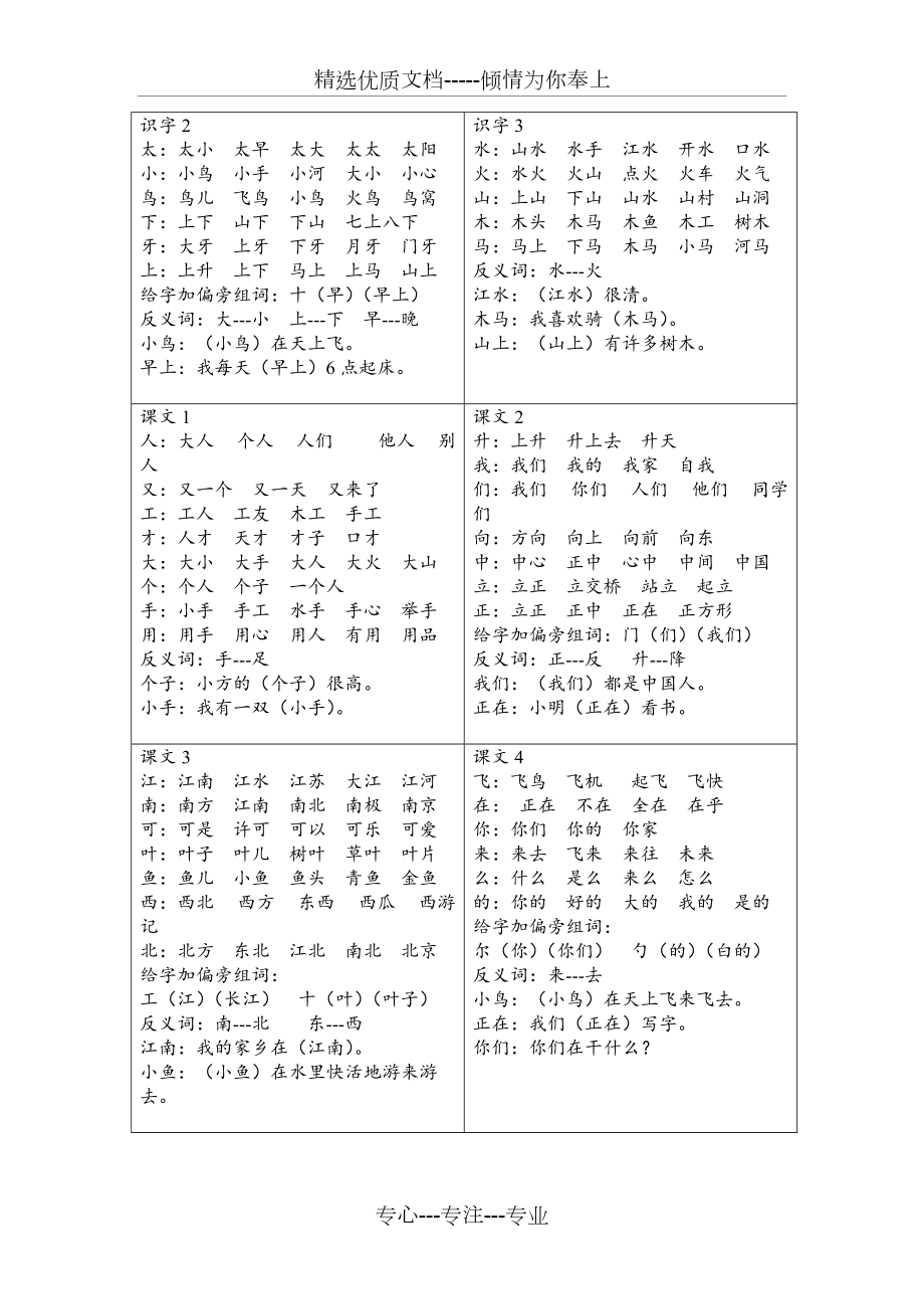 一年级上册语文集中识字、词语、句子(共5页)_第1页