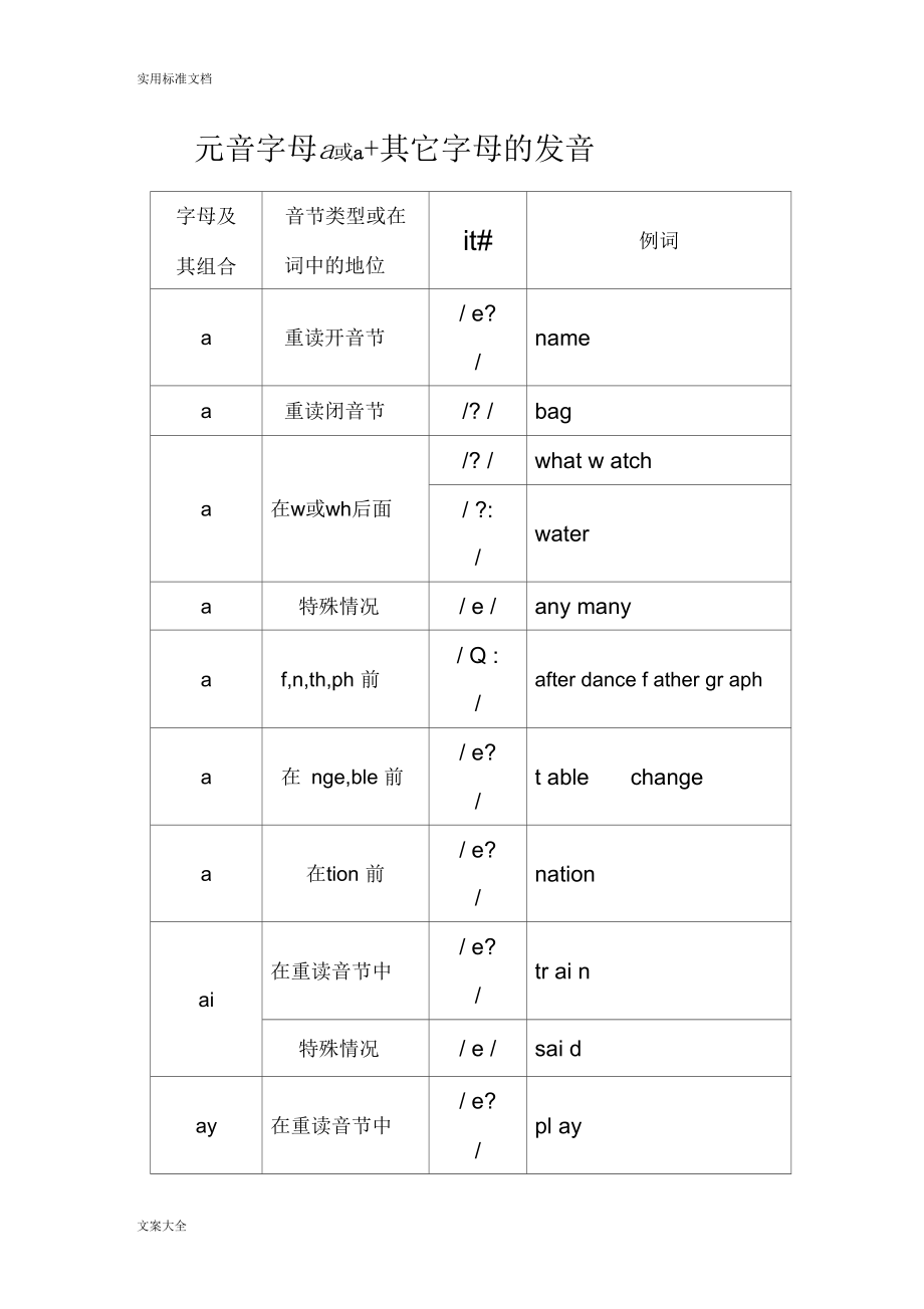 元音字母组合发音归纳