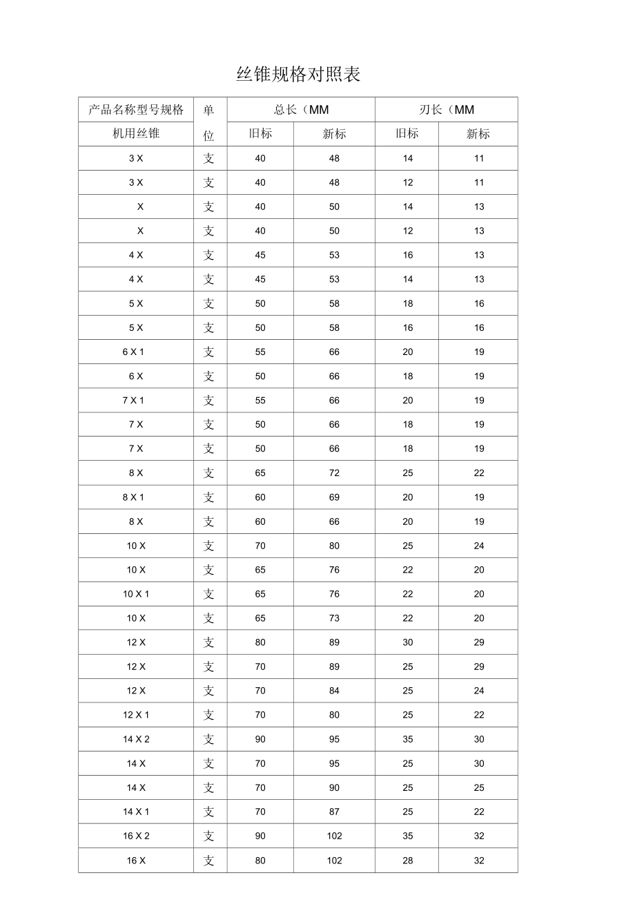 丝锥柄径对照表图片