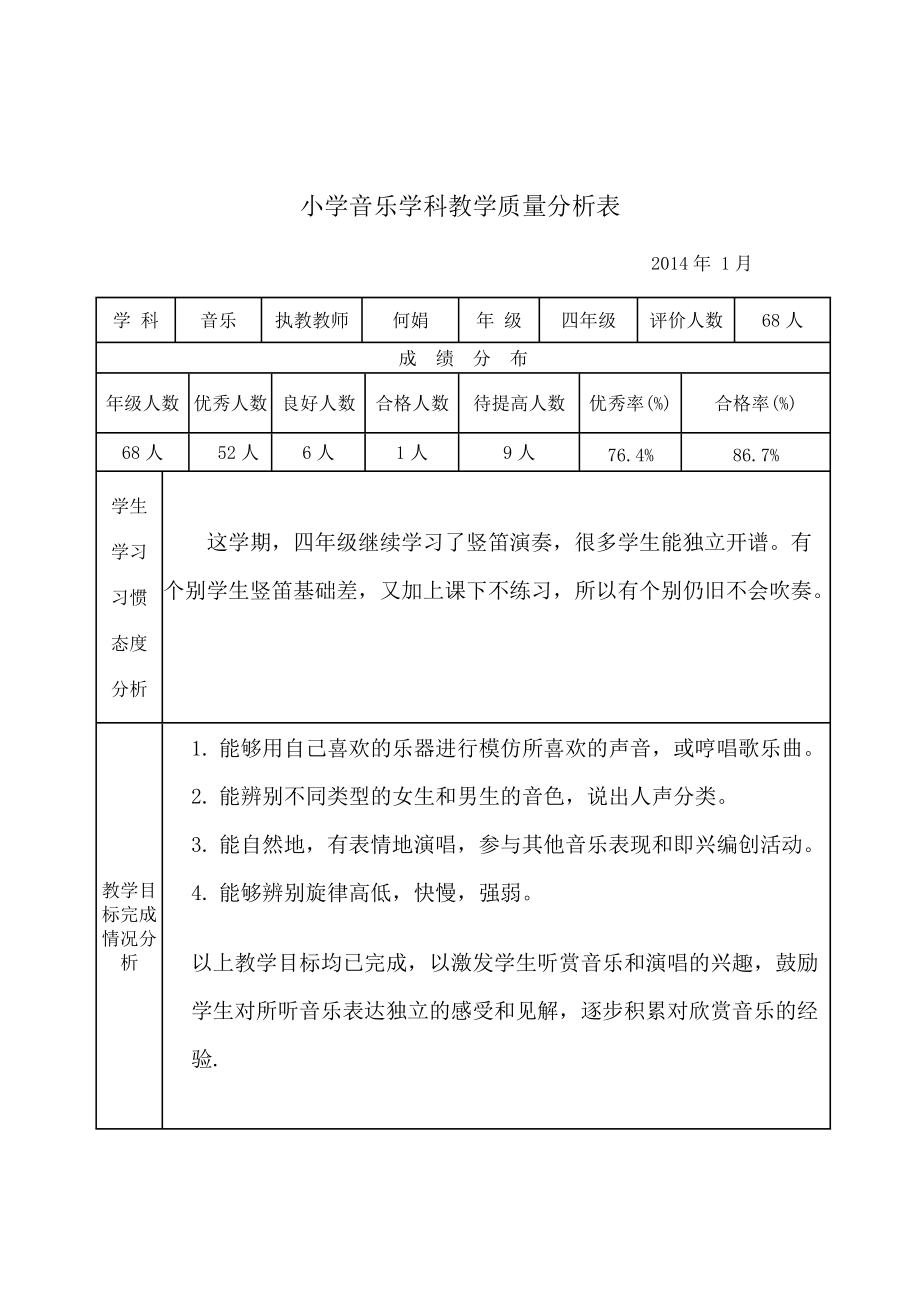 小学四年级音乐学科质量分析表_第1页