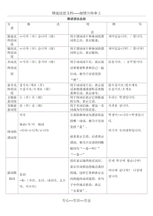 韩语语法总结及首尔大学韩国语(共18页)