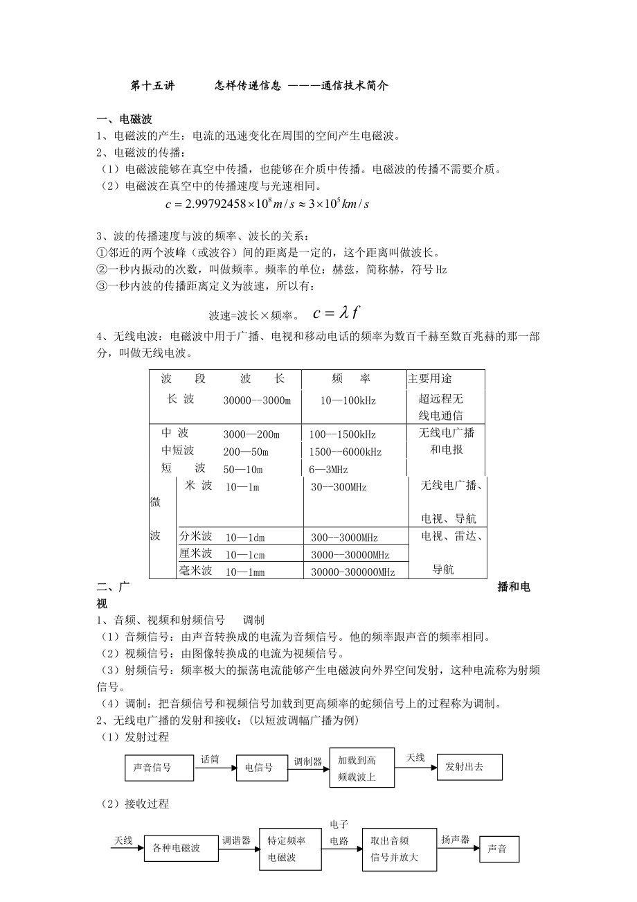 第十五講怎樣傳遞信息 ———通信技術(shù)簡(jiǎn)介_第1頁