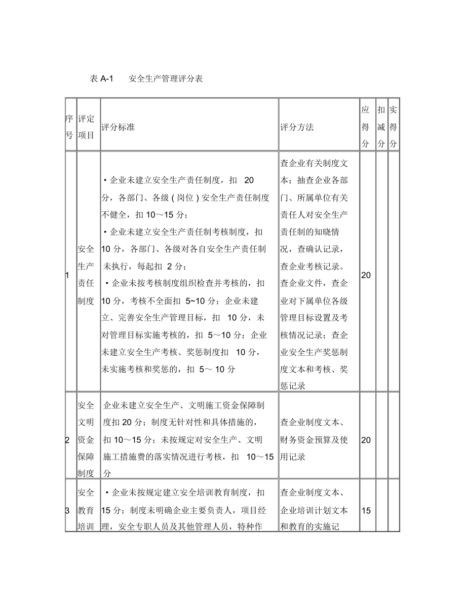 安全生产管理评分表_第1页