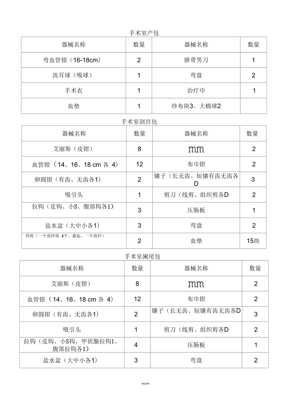 各种器械包明细_第1页