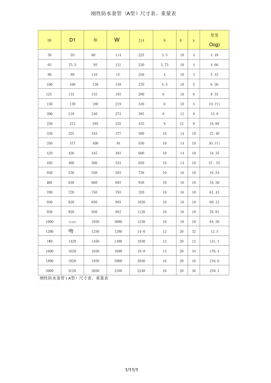 刚性防水套管对照表图片