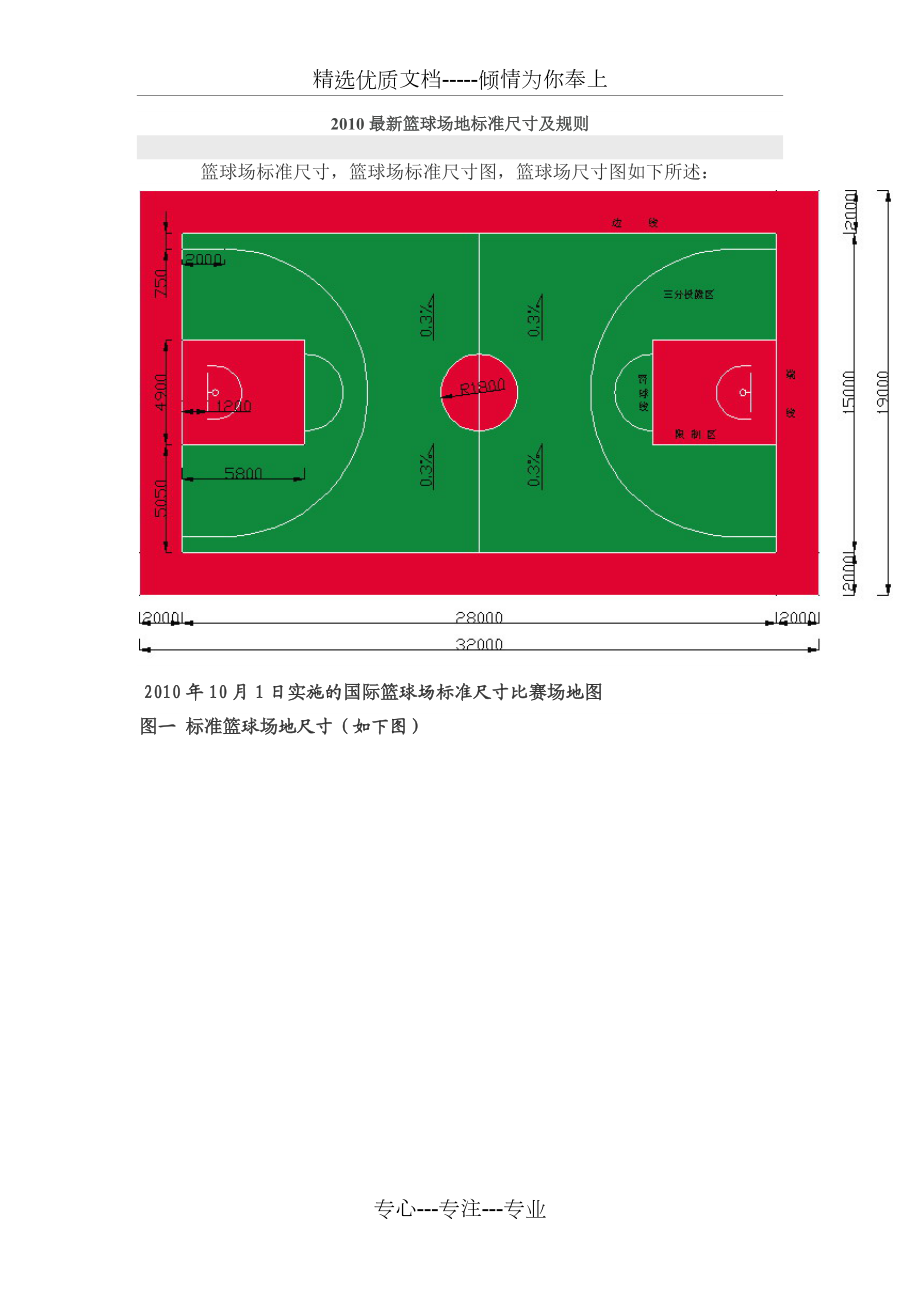 中国最新篮球场地标准尺寸及规则共6页