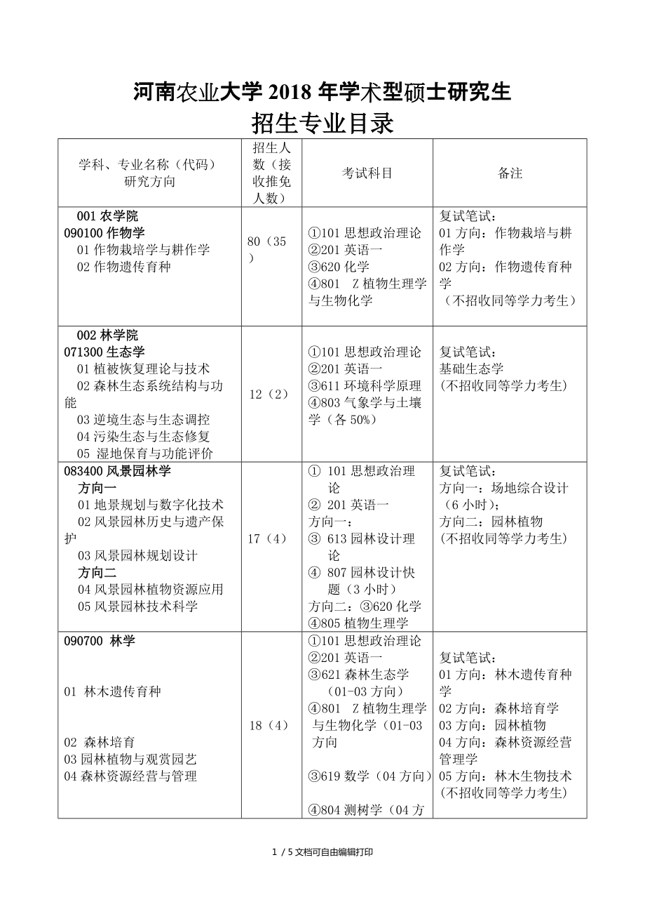 河南农业大学2018年学术型硕士研究生_第1页