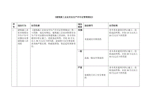 《建筑施工企業(yè)安全生產(chǎn)許可證管理規(guī)定》