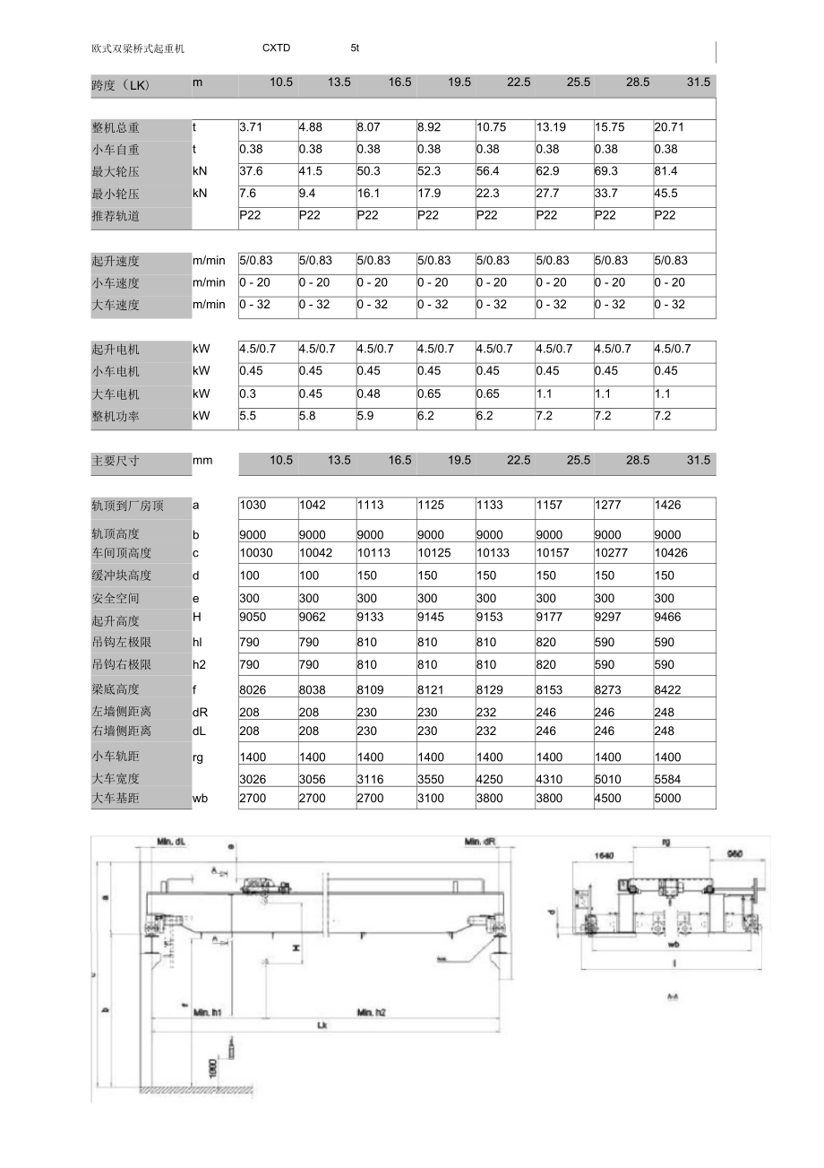 雙梁橋式起重機(jī)綜述_第1頁(yè)