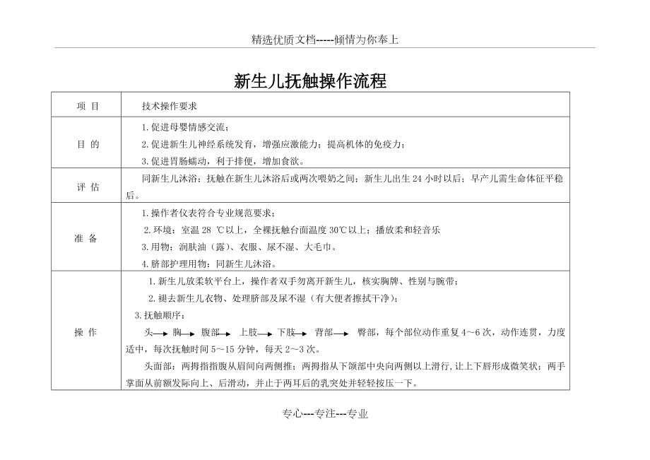 新生儿抚触操作流程(共2页)_第1页