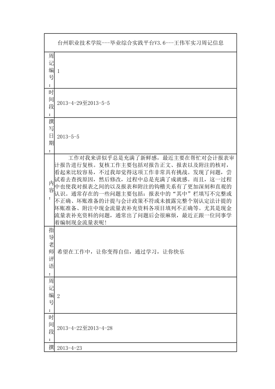 淺談工資薪金所得的納稅籌劃——以南方水泥有限公司為例 實(shí)習(xí)周記_第1頁