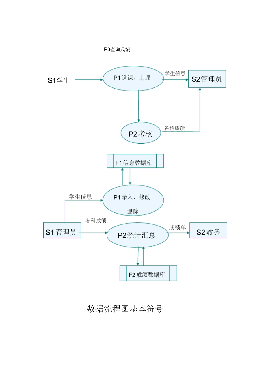 学生成绩查询流程图图片