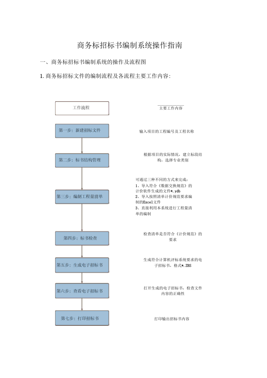 商务标招标书编制系统操作说明详解_第1页