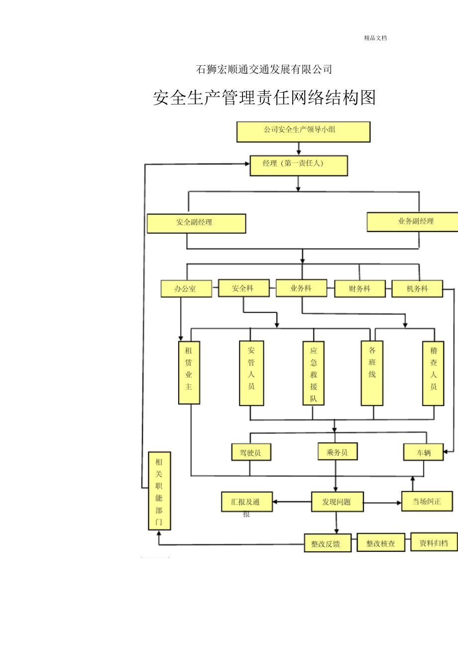 安全生产组织架构图