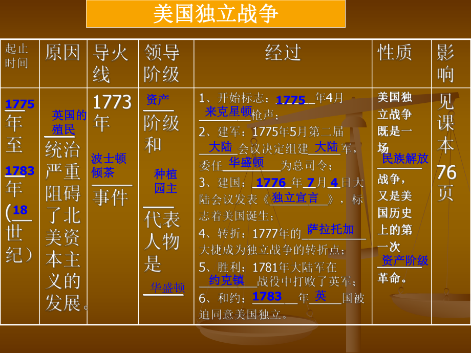 12课美国独立战争练习题_第1页