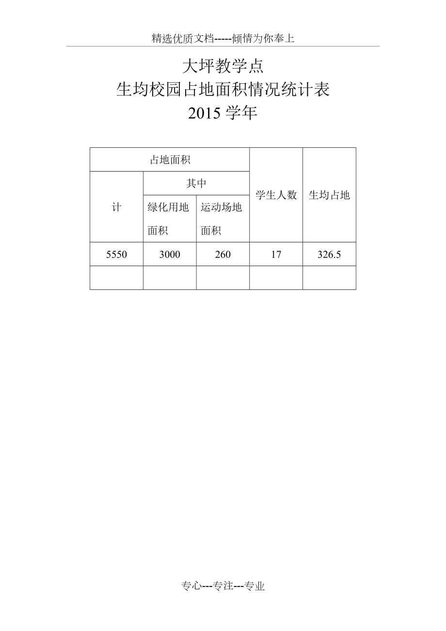 生均校園占地面積情況統(tǒng)計(jì)表(共1頁(yè))_第1頁(yè)