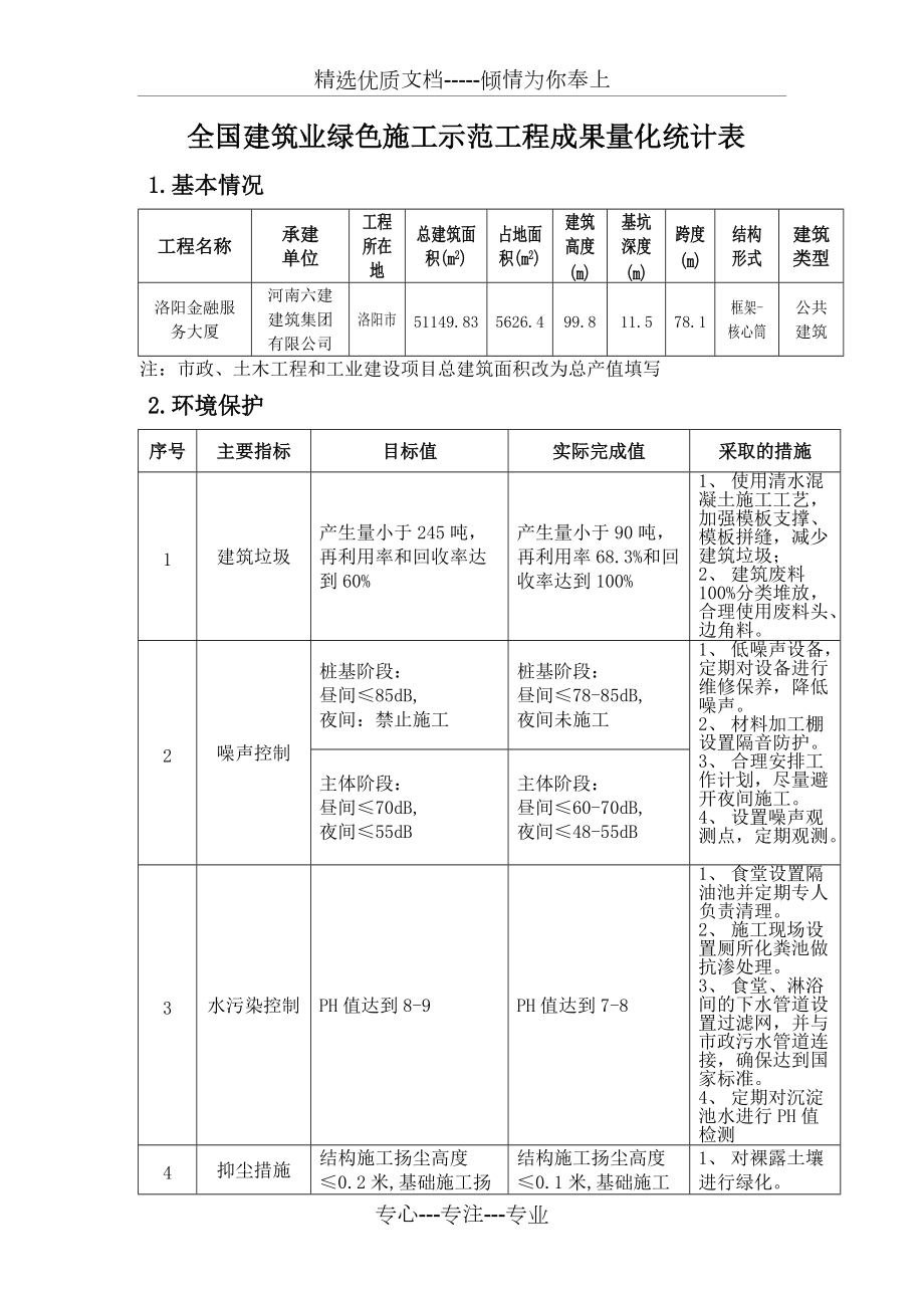 全国建筑业绿色施工示范工程成果量化统计表(共6页)_第1页