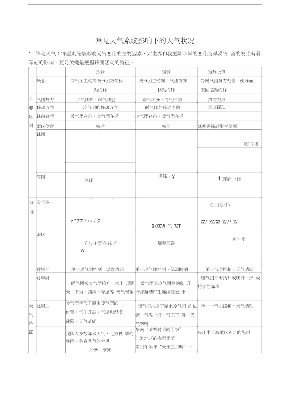 常见天气系统影响下的天气状况_第1页