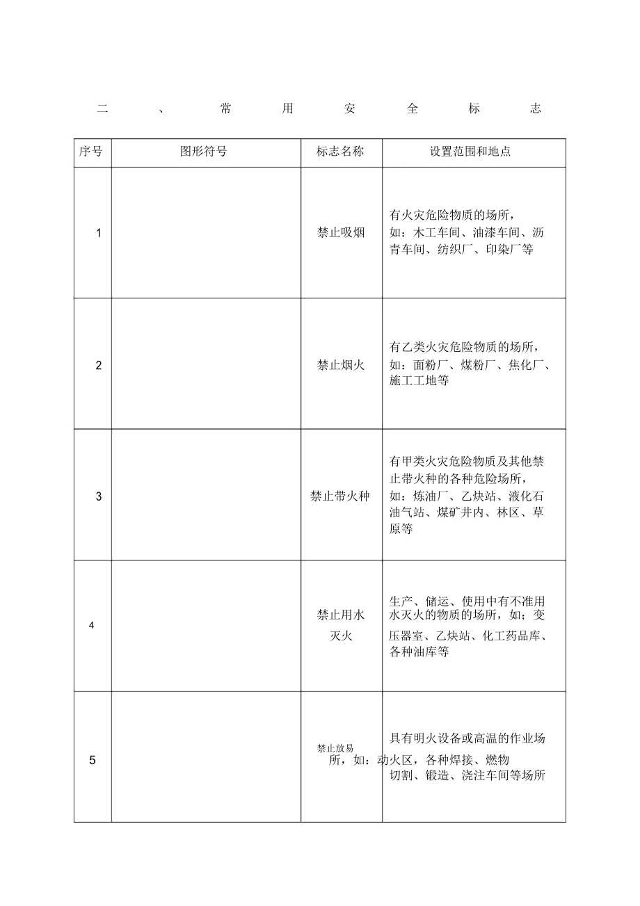 常用安全标识_第1页