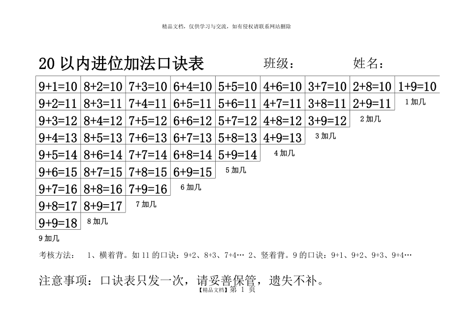 一年級(jí)上冊(cè)數(shù)學(xué) 20以內(nèi)進(jìn)位加法口訣表2_第1頁