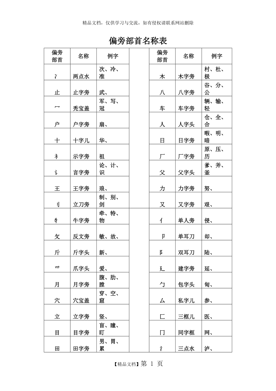 一年级汉字偏旁部首