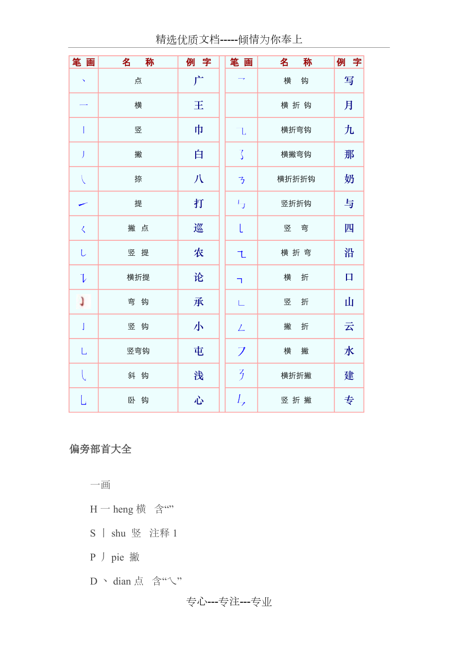 偏旁部首筆畫名稱共15頁