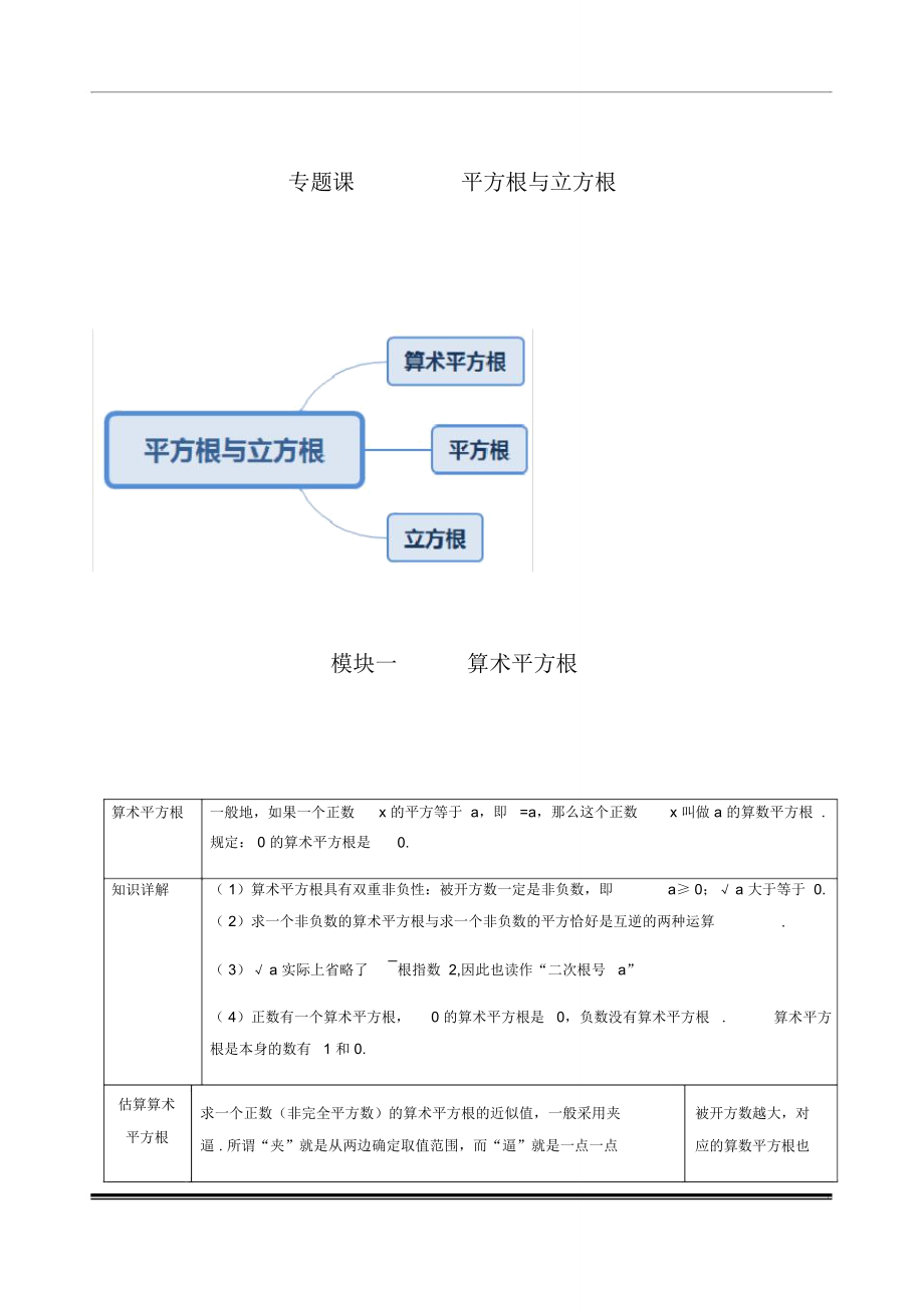 平方根与立方根_第1页