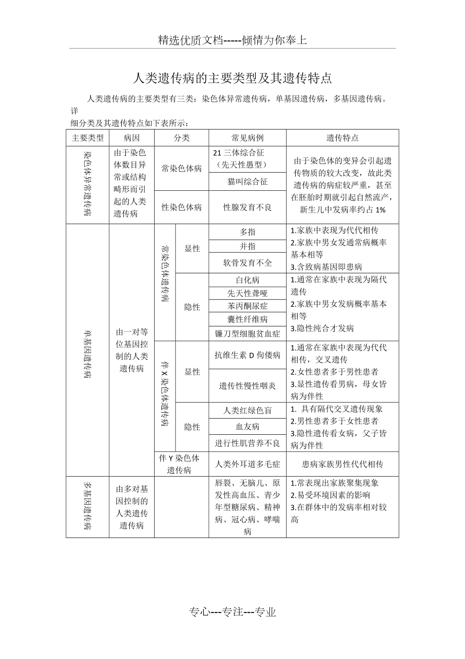 人类遗传病的主要类型及其遗传特点(共1页)_第1页