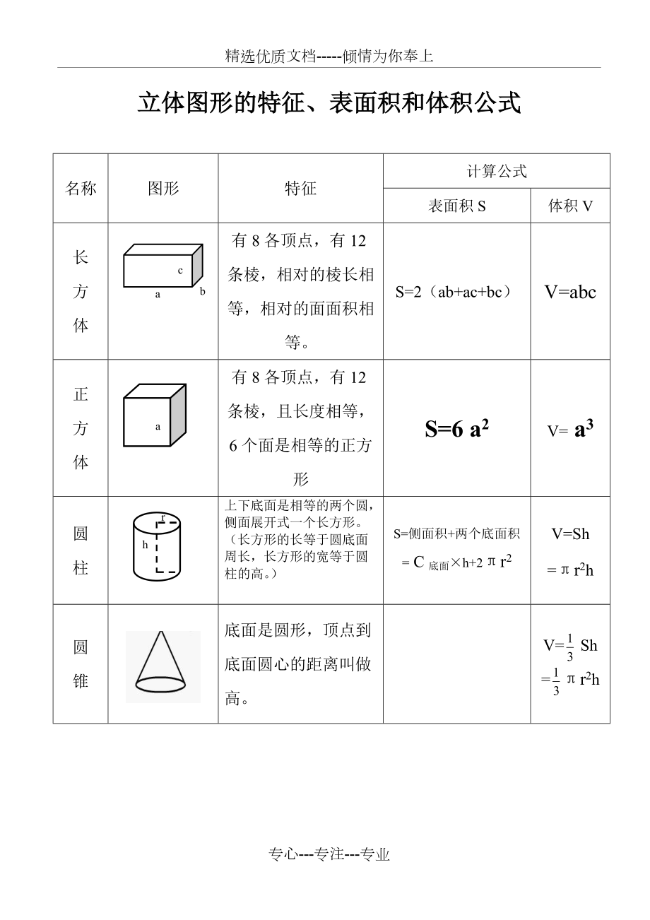 平面圖形和立體圖形的特徵及面積體積計算公式共2頁