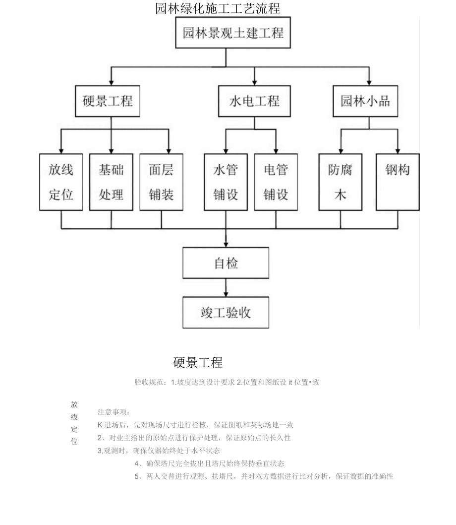 园林工程施工过程图片