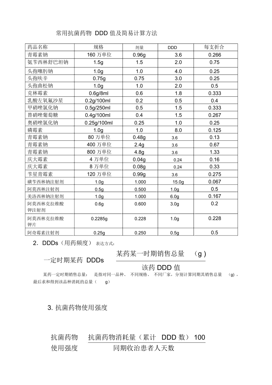 常用抗菌药物DDD值及简易计算方法_第1页