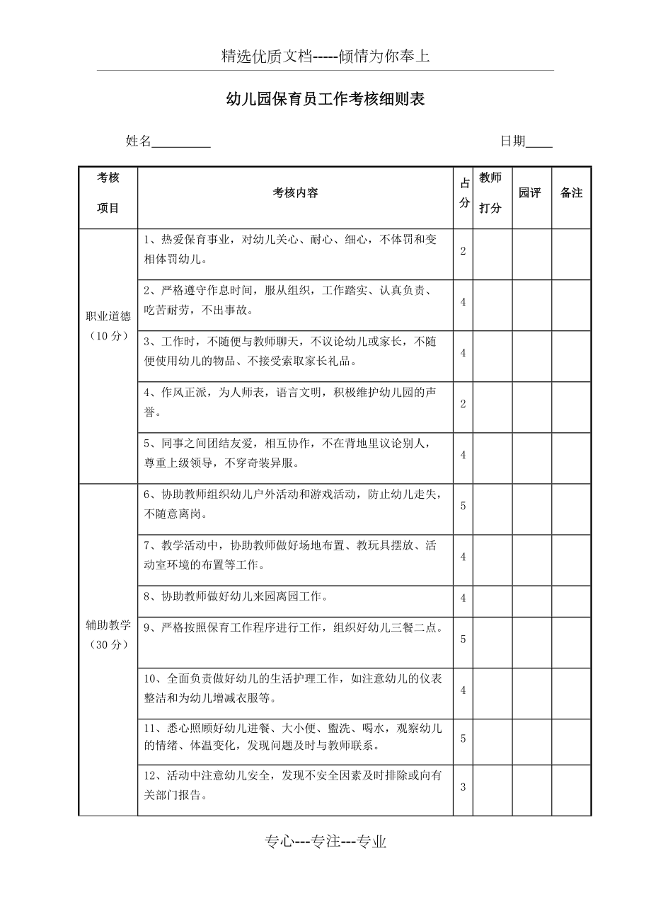 幼兒園保育員工作考核細則表共2頁