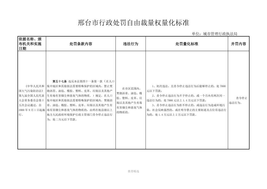 推荐-邢台市行政处罚自由裁量权量化标准_第1页