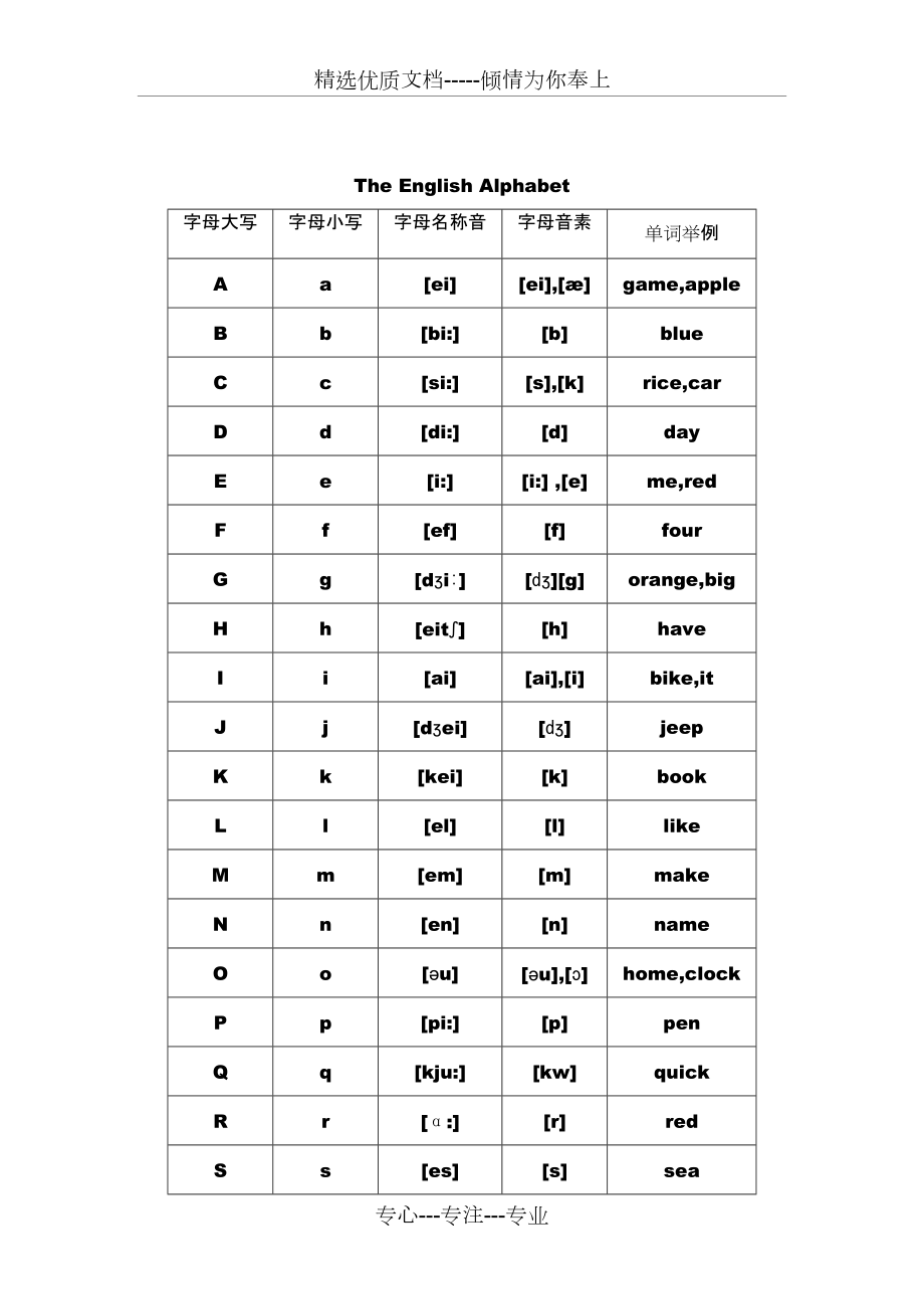 字母名称音(共2页)_第1页