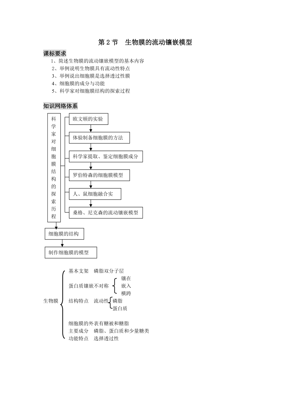 第2節(jié)生物膜的流動鑲嵌模型學案_第1頁