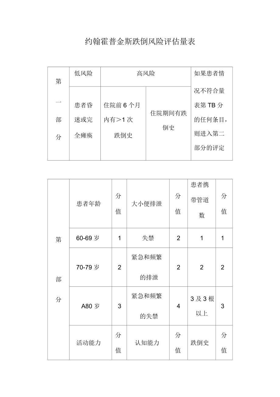 约翰霍普金斯跌倒风险评估量表_第1页