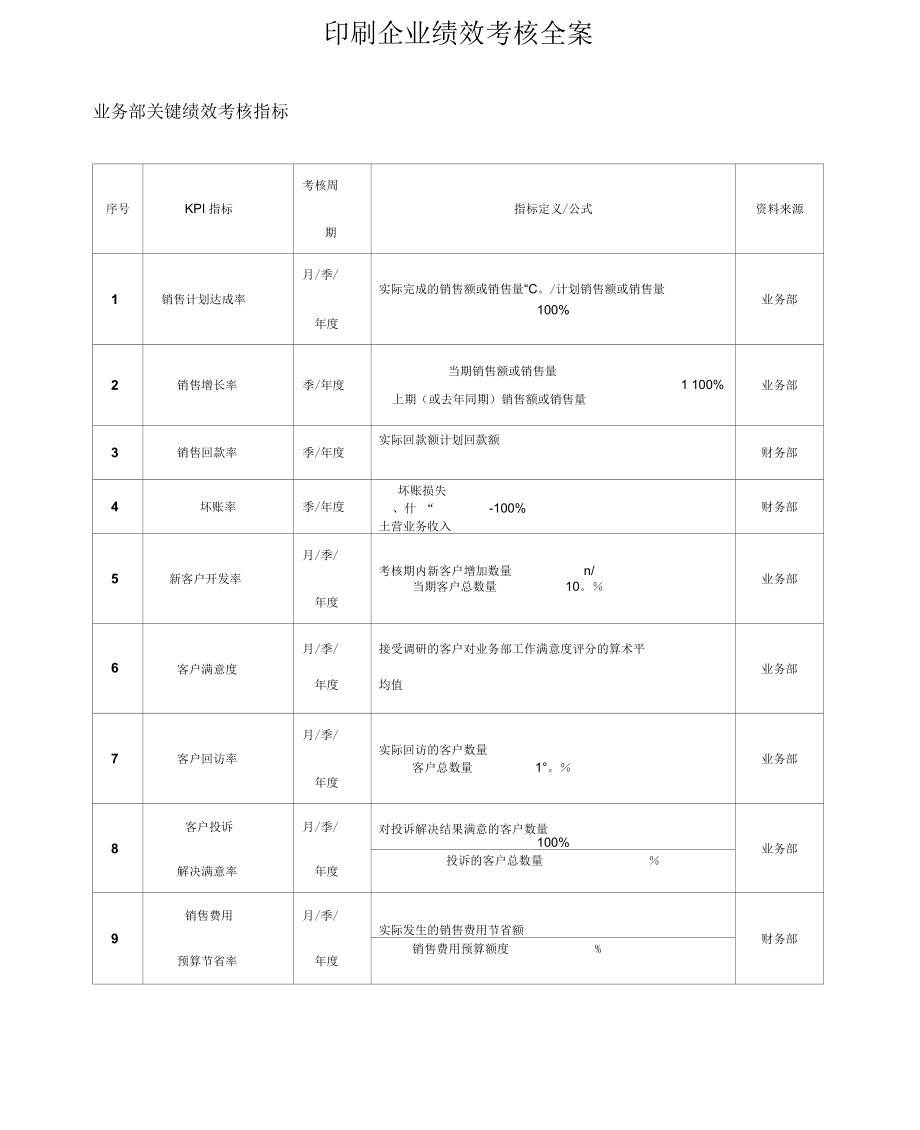 印刷业绩效考核_第1页