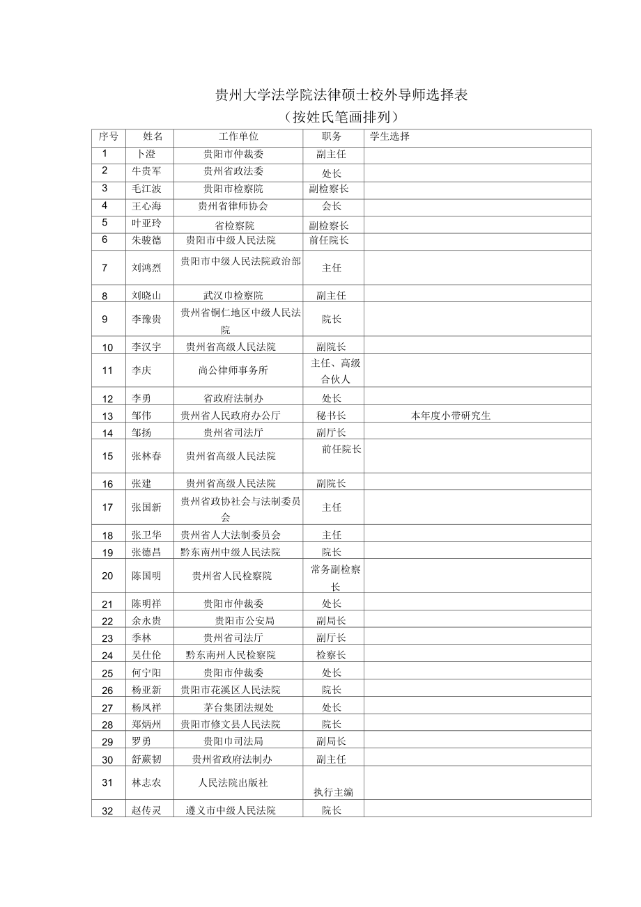 贵州大学法学院法律硕士校外导师选择表_第1页