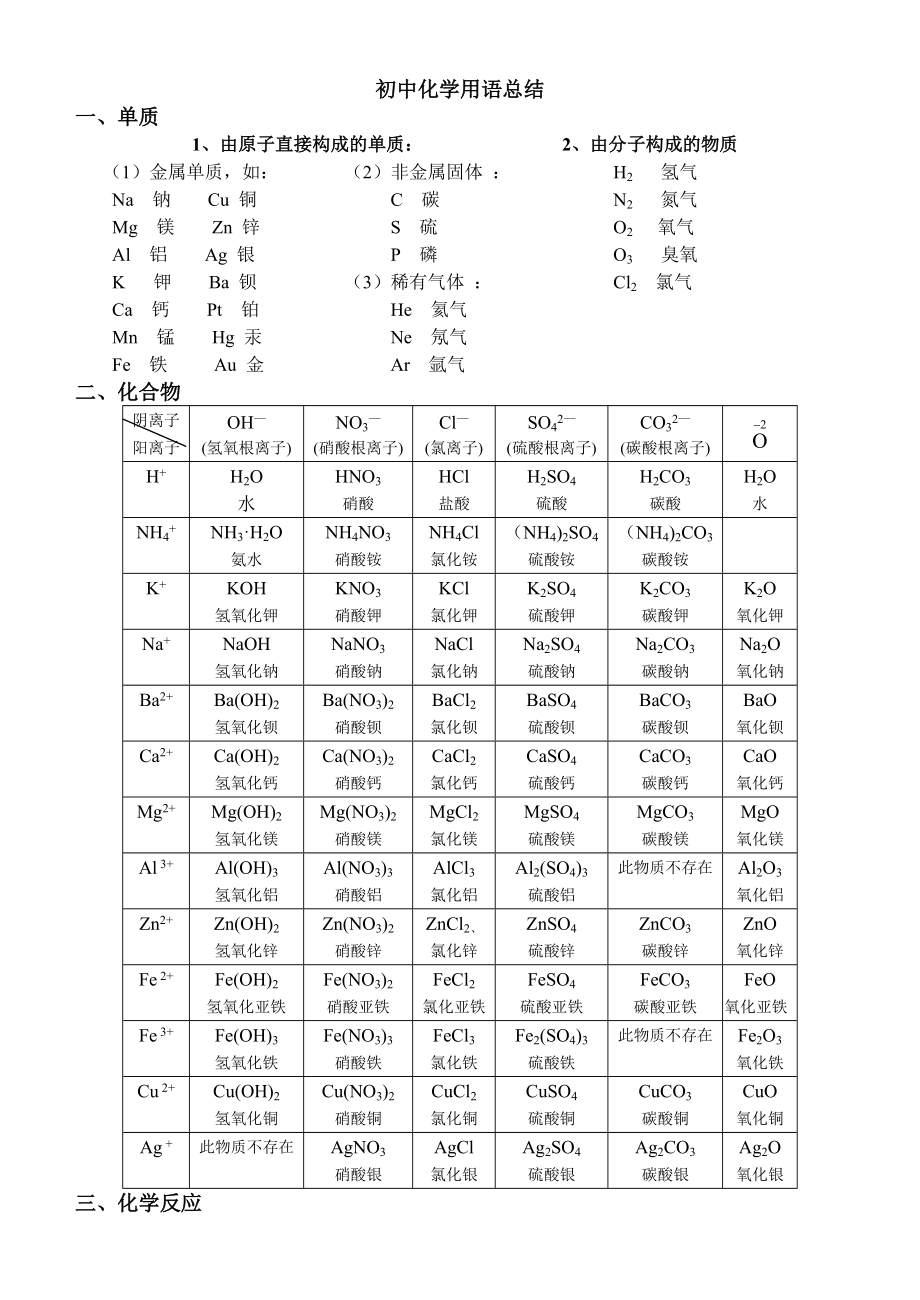 初中化学用语全_第1页