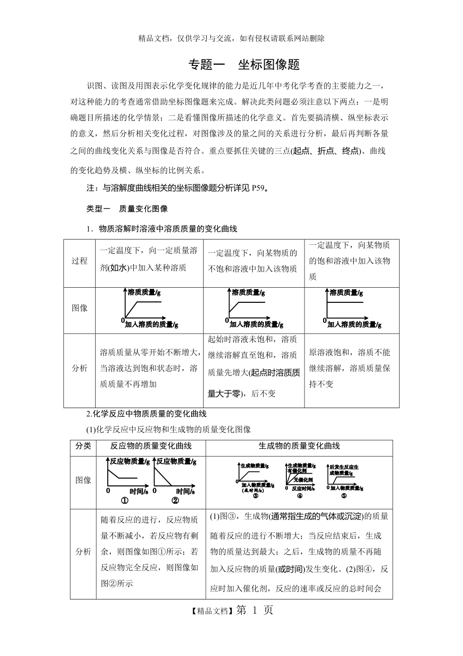 中考化學(xué)專題一 坐標(biāo)圖像題_第1頁(yè)