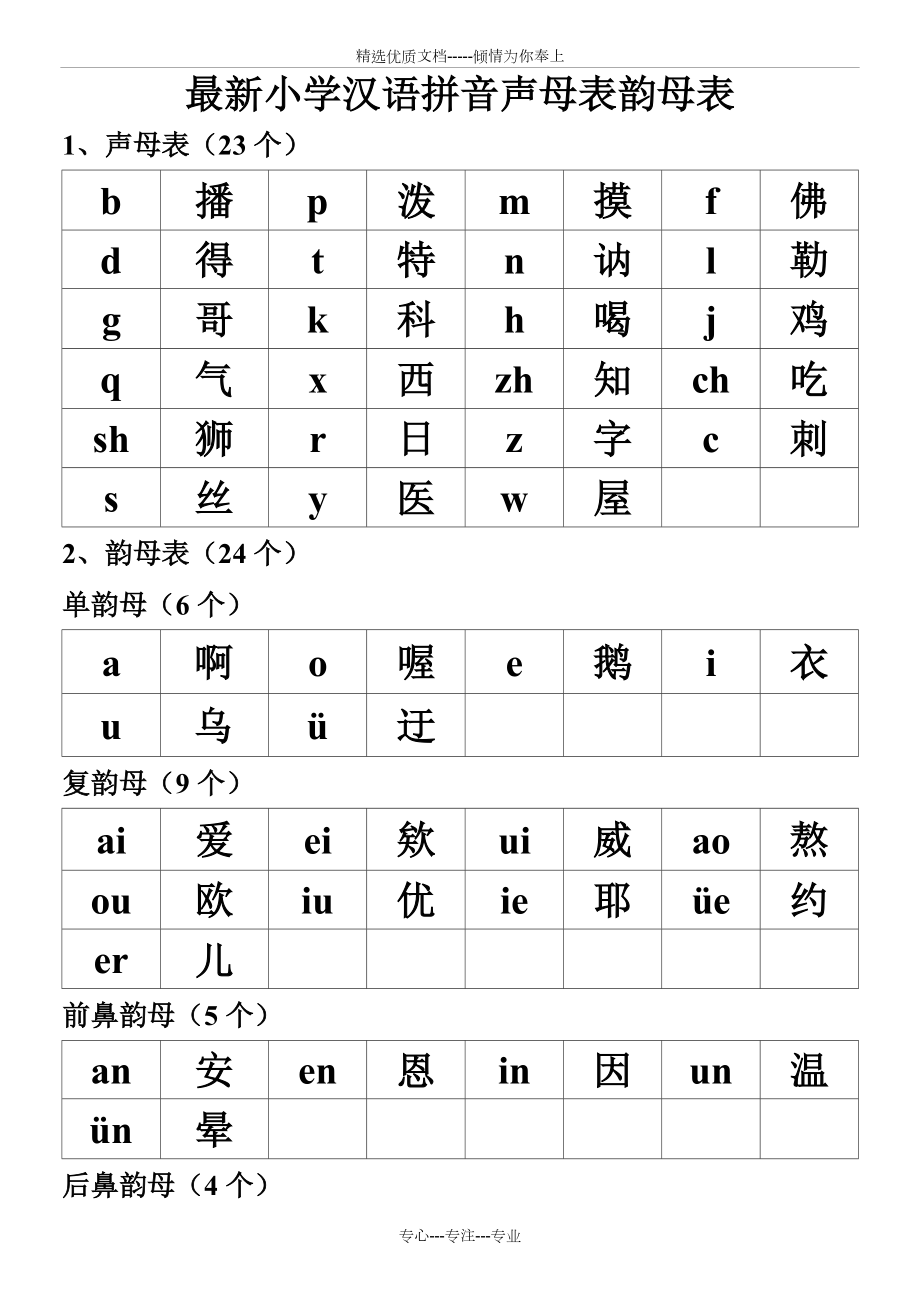 最新小学汉语拼音声母表韵母表共7页